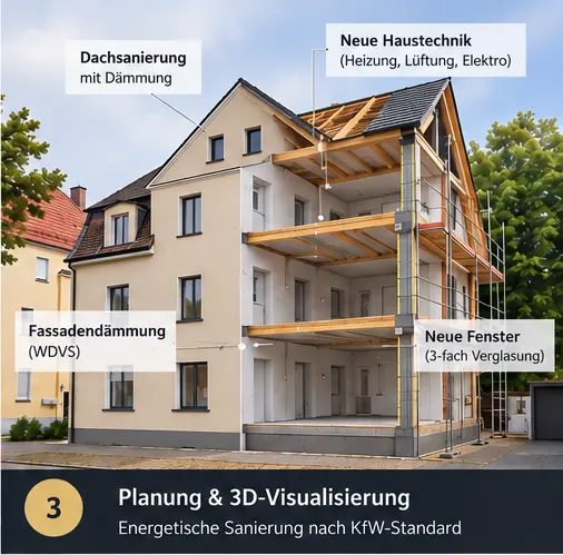 Schritt 3, Planung und 3D-Visualisierung (KI-Visualisierung): energetische Sanierung nach KfW-Standard mit Dachsanierung, Fassadendämmung, neuen Fenstern und neuer Haustechnik